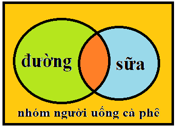 Hình minh họa câu hỏi